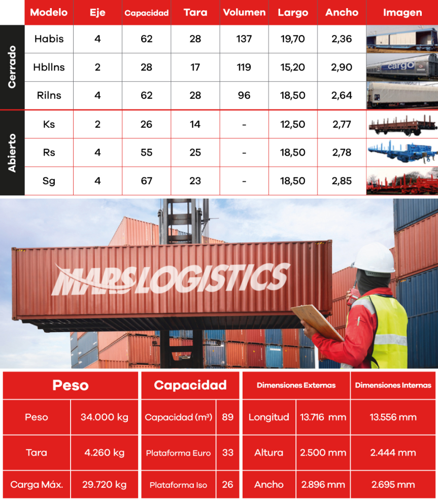 Especificaciones Técnicas